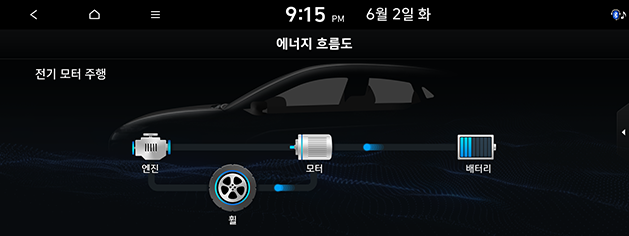 PD_phev%20kor_14.electric-mode_200608.png
